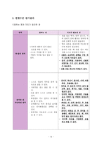 뇌성마비 장애 학생의 신변처리영역 교육-스스로 신발 신기-18