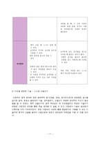 뇌성마비 장애 학생의 신변처리영역 교육-스스로 신발 신기-19