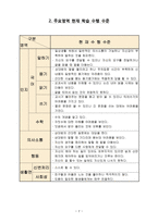 학습장애 학생 국어과, 수학과 개별화 교육계획-3
