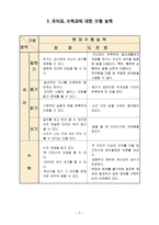 학습장애 학생 국어과, 수학과 개별화 교육계획-4