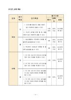 학습장애 학생 국어과, 수학과 개별화 교육계획-6