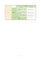 학습장애 학생 국어과, 수학과 개별화 교육계획-15