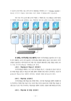 스마트교육시대에 필요한 교사역량 강화 프로그램-2