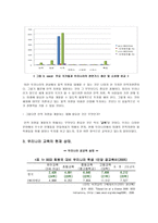우리나라 교육정책 문제점과 개선방안-핀란드 교육과의 비교-3