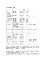 우리나라 교육정책 문제점과 개선방안-핀란드 교육과의 비교-10