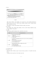 발표의 이해, 내용구성 및 표현과 전달방법-7