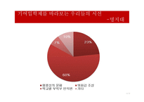 기여입학제(기여입학제도)의 정책방향 고찰-11