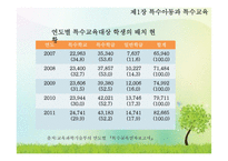 특수아동과 특수교육-11
