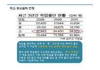 청소년의 교육과 직업-7