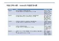 청소년의 교육과 직업-15