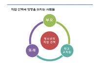 청소년의 교육과 직업-17