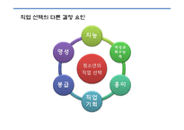 청소년의 교육과 직업-19