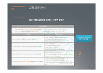 효과적인 의사소통을 위한 비언어적, 반언어적 표현 교육-10