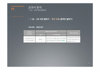 효과적인 의사소통을 위한 비언어적, 반언어적 표현 교육-12