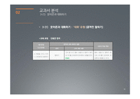 효과적인 의사소통을 위한 비언어적, 반언어적 표현 교육-16