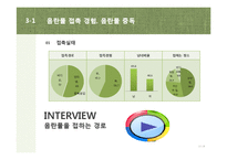 청소년의 성문제 행동-12