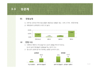 청소년의 성문제 행동-15