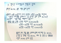 청소년의 소비문제-5