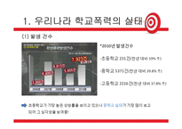 우리나라 학교폭력 실태와 해결방안-6
