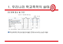 우리나라 학교폭력 실태와 해결방안-9