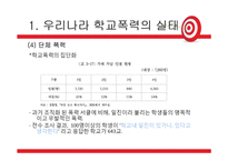 우리나라 학교폭력 실태와 해결방안-11