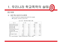 우리나라 학교폭력 실태와 해결방안-13