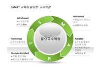 스마트교육시대에 필요한 교사역량 강화 프로그램-3