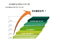 스마트교육시대에 필요한 교사역량 강화 프로그램-6