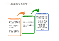 스마트교육시대에 필요한 교사역량 강화 프로그램-8