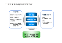 스마트교육시대에 필요한 교사역량 강화 프로그램-9