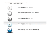 스마트교육시대에 필요한 교사역량 강화 프로그램-10