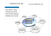 스마트교육시대에 필요한 교사역량 강화 프로그램-11