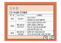 진로상담의 문제점과 개선방안-4