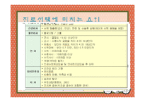 진로상담의 문제점과 개선방안-9