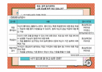 진로상담의 문제점과 개선방안-14