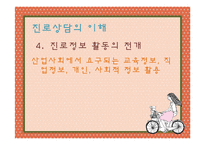 진로상담의 문제점과 개선방안-17