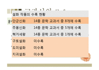 고전문학교육의 문제점과 해결방안-17