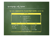중학교 국어2-1 교과서 분석-제8장 쓰기교육-4