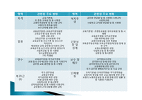 교원인사제도 연구-5