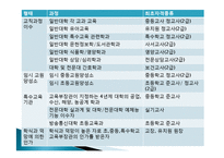 교원인사제도 연구-11