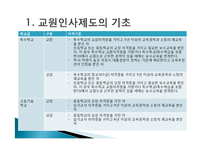 교원인사제도 연구-14