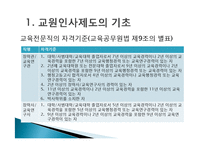 교원인사제도 연구-15