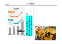 과잉교육 문제와 해결책-8