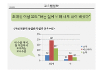 과잉교육 문제와 해결책-9