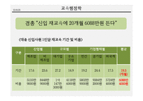 과잉교육 문제와 해결책-10