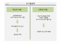 과잉교육 문제와 해결책-14