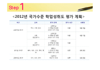 국가 수준 학업 성취도 평가-4