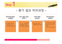 국가 수준 학업 성취도 평가-9