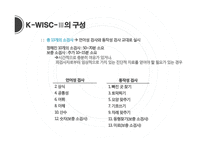 아동인지능력 평가 K-WISC-Ⅲ-3