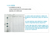 아동인지능력 평가 K-WISC-Ⅲ-9